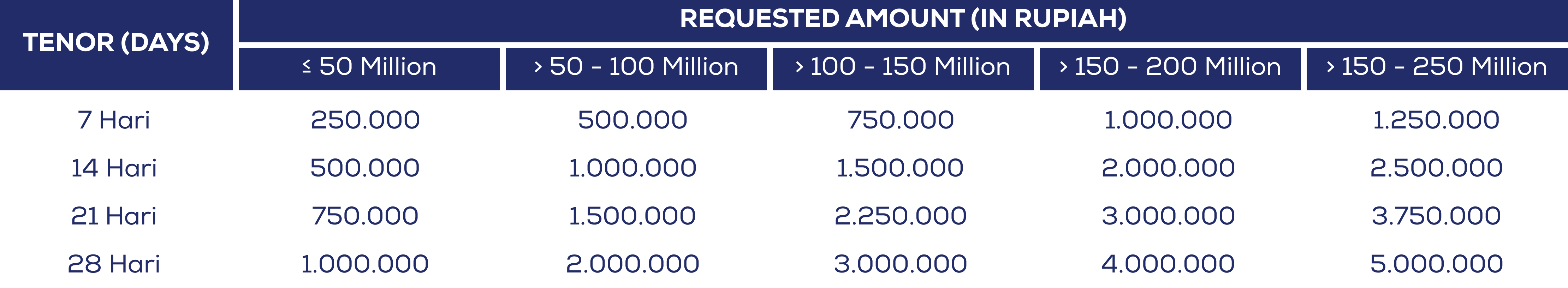 Table Customer Program for Car