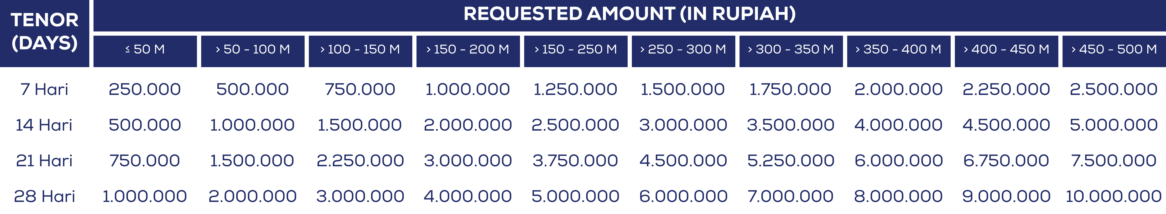Table Tenor Instant Pay